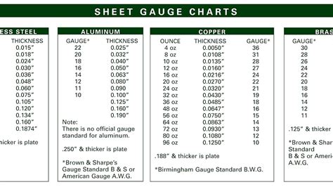 8ga sheet metal thickness|thicker steel gauge chart.